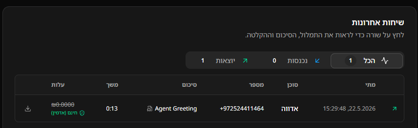 כרטיסי מדדים לכל סוכן
